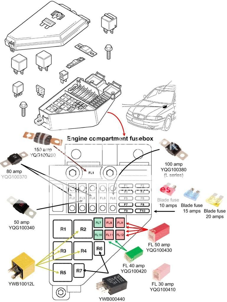 MG-Rover.org Forums - View Single Post - Rover 400 & 45 ... rover 45 fuse box location 